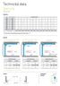 Technická data Secura Všechny rozměry v mm