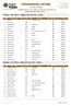 VÝSLEDKOVÁ LISTINA SCORECARD Výsledková listina v celém závodě. / Scorecard throughout the race.