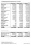 8. Přehled financování investičních akcí v roce 2012