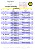 Oficiální výsledky. 8.8.2015 16:52:00 Data procesing by H&H Servis CSKV - www.t-base.cz Strana: 1/27. Mistrovství SMS 2015 1/4míle 8.8.