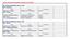 Seznam dermatovenerologických ambulancí na území MSK. 301 Sdružené ambulantní zařízení - velké ORP: Kopřivnice