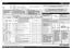 Tabulka programů. P2 Předmytí studená. P3 Křehké 40 C. P4 rychlý 45 C P5. P10 Hygiena 3) Odložení. Stručný návod. Funkce a popis displeje.