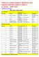 Pohárové soutěže juniorů, juniorek a žen, kadetů, kadetek a žákyň a žáků st. na dráze 2009-2010 všeobecný předpis