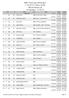 ABB Trutnovský půlmaraton 11.06.2016 Trutnov [CZE] Official Result List 1/2 Maraton - 12:03:22