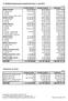 8. Přehled financování investičních akcí v roce 2011