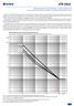 Pulzní zatížitelnost sestav rezistorů při teplotě okolí 25 C Power resistors assemblies: maximal adiabatic impulse load for ambient temperature 25 C