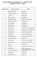 Seznam žadatelů o pronájem bytu ve vlastnictví obce Rudoltice ke dni 1. 7. 2009