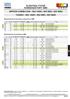 ELEKTROLYTICKÉ KONDENZÁTORY SMD NIPPON CHEMI-CON - ISO 14001, ISO 9001, ISO 9002 YAGEO - ISO 14001, ISO 9001, ISO 9002