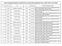 Seznam nepotřebných služebních vozidel KŘP ZlK pro mimoresortního nabídkového řízení, č.j. KRPZ-4130-5/ČJ-2014-1500AO
