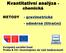 chemická - gravimetrické - odměrné (titrační) Evropský sociální fond Praha & EU: Investujeme do vaší budoucnosti