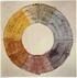 Nauka o barvách. J. W. Goethe, Barevný kruh určený k symbolizaci lidského duchovního a duševního života, 1809