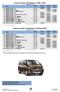 Cenník vozidiel VW Multivan v EUR s DPH. Cenník vozidiel VW Multivan v EUR bez DPH Modelový rok 2015 Výkon Startline Comfortline Highline