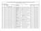 Seznam schválených veřejných finančních podpor z rozpočtu Jihomoravského kraje v rámci Programu rozvoje venkova JMK pro rok 2014 dne