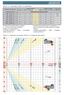 Obrázek č. 9 - nomogram pro volbu podložky / Obrázok č. 9 - nomogram pre voľbu podložky