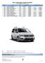 Nový Volkswagen Caddy Trendline