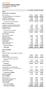 CEZ GROUP Consolidated Balance Sheet in accordance with IFRS (in CZK Millions)