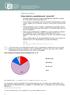 2/7. Graf 2: Vývoj nezaměstnanosti v nejbližších dvou letech 2 (v %) 3% výrazně se zvýší 1% 12% 21% částečně se zvýší 12%