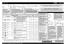 Tabulka programů. P2 Předmytí studená. P3 Křehké 40 C. P4 Rychlý 45 C. P5 Eco 2) 50 C. P6 Denní 60 C. P7 Tichý 50 C. Stručný návod