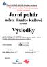 Sbor rozhodčích. Ředitel závodu Václav Matuška 1. Jarní pohár města Hradce Králové 2014, 24. ročník. Funkce Jméno Kval