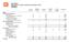 CEZ GROUP Balance Sheet in accordance with IFRS as of December 31, 2008 Subsidiaries (in CZK Millions)