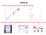 LEKCE 3b. Využití 2D experimentů k přiřazení složitější molekuly. Zpracování, výpočet a databáze NMR spekter (ACD/Labs, Topspin, Mnova) ppm