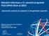 Aktuální informace o II. výzvách programů PO3 OPPIK 2014 až 202O