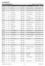 Porubajk km žákovský závod. Ostrava - Poruba, Výkon Ztráta km/h :27:18 00:27:48 00:28:04 00:28:11 00:28:12 00:28:13