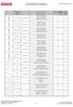 CENÍK - KOMPONENTY / PRICE LIST - COMPONENTS Interiérové žaluzie ISOLITE PLUS / Interior blind ISOLITE PLUS