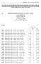 B NAŘÍZENÍ EVROPSKÉHO PARLAMENTU A RADY (ES) č. 1223/2009 ze dne 30. listopadu 2009 o kosmetických přípravcích. (Úř. věst. L 342, , s.