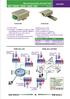 Ethernet převodníky sériových linek. v Přepěťová ochrana 30A AI RE AO DO. minilan-485 AI RE AO DO EZS PIDS EKV. MIOS & Modbus IO moduly nebo senzory