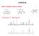 LEKCE 2b. NMR a chiralita, posunová činidla. Interpretace 13 C NMR spekter