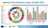 Naplňování Cílů udržitelného rozvoje v ČR (OECD, 2017)