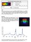 Úloha č. 1: CD spektroskopie