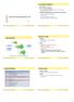 Co je obsahem předmětu. Organizace studia. Mapa předmětu. Program přednášek. Kontrola studia. Inženýrství chemicko-farmaceutických výrob