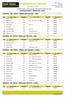 VÝSLEDKOVÁ LISTINA SCORECARD Výsledková listina v celém závodě. / Scorecard throughout the race.