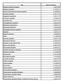 Platový koeficient Afganská islamská republika 7, Albánska republika 6, Alžírska demokratická a ľudová republika 6, Angolská