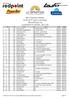 Běh Teplickými skalami Teplice nad Metují Official Result List LA SPORTIVA CROSS - 09:31:58