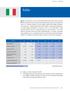 Itálie se nacházela v recesi v letech 2008, 2009, 2012, 2013 a Od roku