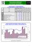BURZA CENNÝCH PAPÍRŮ PRAHA Leden 2005 PRAGUE STOCK EXCHANGE January 2005 Měsíční statistika / Monthly Statistics
