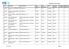 Compliance Table for Page 1. Total surrendered PFC emissions N2O emissions AB Facility a.s Compliant