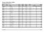 Seznam evidovaného majetku KHS Jihomoravského kraje, Jeřábkova 4, Brno Nastavený filtr: Datum návrhu je Typ Datum Způsob Datum Datum