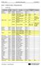 ENR-7 OPERATIONAL FREQUENCIES