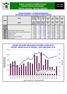 BURZA CENNÝCH PAPÍRŮ PRAHA Červen 2005 PRAGUE STOCK EXCHANGE June 2005 Měsíční statistika / Monthly Statistics