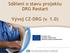 Sdělení o stavu projektu DRG Restart. Vývoj CZ-DRG (v. 1.0) Evropská unie Evropský sociální fond Operační program Zaměstnanost