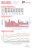 Měsíční statistika Duben 2014 Monthly Statistics April 2014