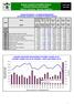 BURZA CENNÝCH PAPÍRŮ PRAHA Duben 2004 PRAGUE STOCK EXCHANGE April 2004 Měsíční statistika / Monthly Statistics