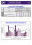 BURZA CENNÝCH PAPÍRŮ PRAHA Říjen 2005 PRAGUE STOCK EXCHANGE October 2005 Měsíční statistika / Monthly Statistics