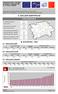 A. ZÁKLADNÍ IDENTIFIKACE Praha-Březiněves B. STATISTIKA - ČSÚ