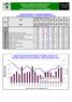 BURZA CENNÝCH PAPÍRŮ PRAHA Červenec 2004 PRAGUE STOCK EXCHANGE July 2004 Měsíční statistika / Monthly Statistics