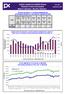 BURZA CENNÝCH PAPÍRŮ PRAHA Září 2007 PRAGUE STOCK EXCHANGE September 2007 Měsíční statistika / Monthly Statistics